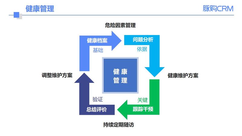团检项目价格并非一成不变，其构成因素包括但不限于以下几个方面：