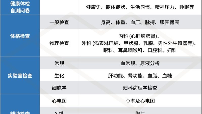 体检中心能代替医院体检吗